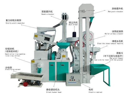 Hot Sale 20T/D Combined Rice Mill Machine Rice Milling Machine