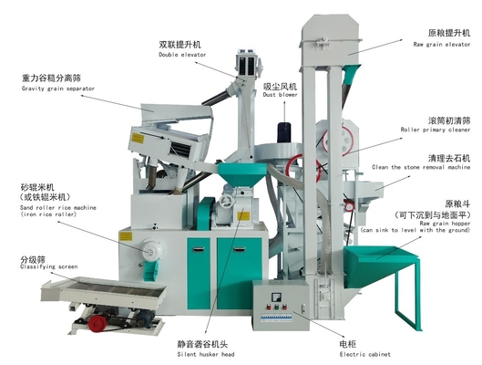 20 Tons Per Day Combined Rice Mill Machine Rice Milller